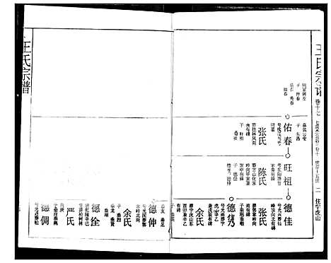 [下载][王氏宗谱]湖北.王氏家谱_十七.pdf