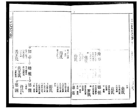 [下载][王氏宗谱]湖北.王氏家谱_十七.pdf