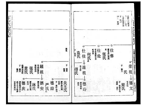 [下载][王氏宗谱]湖北.王氏家谱_十八.pdf