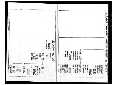 [下载][王氏宗谱]湖北.王氏家谱_十八.pdf