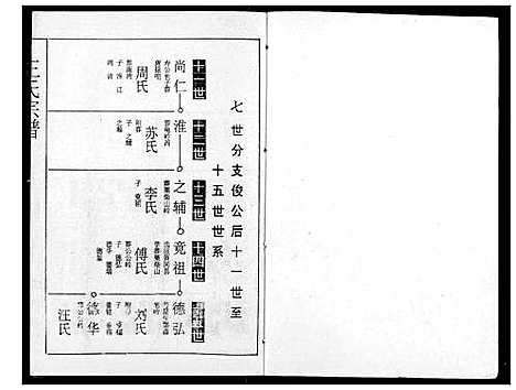 [下载][王氏宗谱]湖北.王氏家谱_十九.pdf