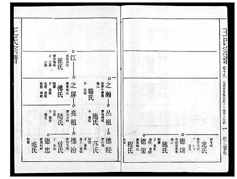 [下载][王氏宗谱]湖北.王氏家谱_十九.pdf