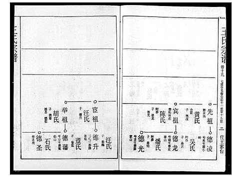 [下载][王氏宗谱]湖北.王氏家谱_十九.pdf