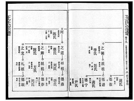 [下载][王氏宗谱]湖北.王氏家谱_十九.pdf