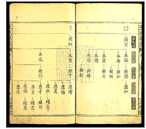 [下载][王氏宗谱]湖北.王氏家谱_三.pdf