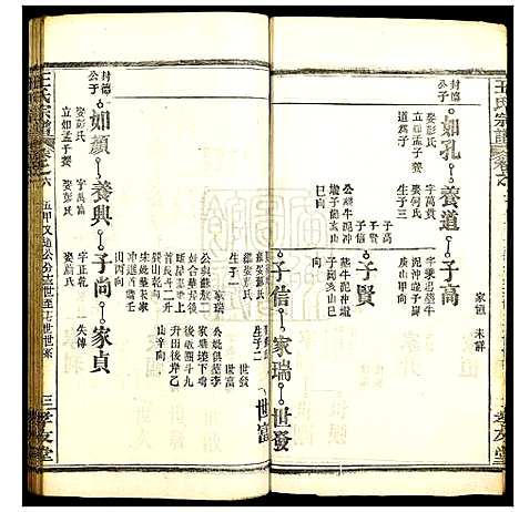 [下载][王氏宗谱]湖北.王氏家谱_六.pdf