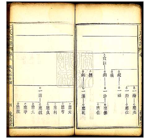 [下载][王氏宗谱]湖北.王氏家谱_七.pdf