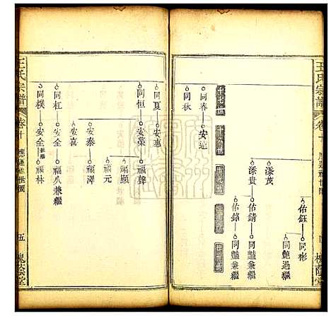 [下载][王氏宗谱]湖北.王氏家谱_十一.pdf