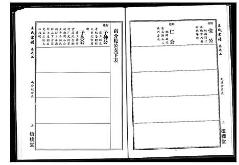 [下载][王氏宗谱]湖北.王氏家谱_二.pdf