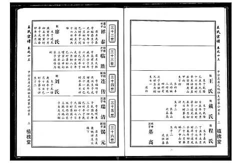 [下载][王氏宗谱]湖北.王氏家谱_六.pdf