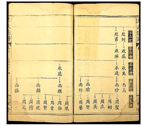 [下载][王氏宗谱]湖北.王氏家谱_三.pdf