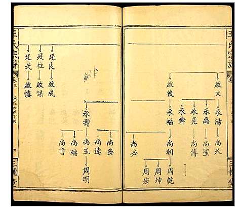 [下载][王氏宗谱]湖北.王氏家谱_三.pdf