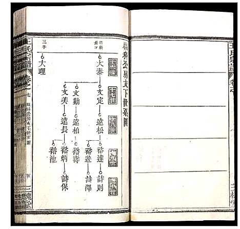 [下载][王氏宗谱]湖北.王氏家谱_八.pdf