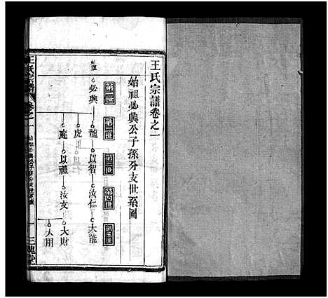 [下载][王氏宗谱_10卷首2卷]湖北.王氏家谱_三.pdf