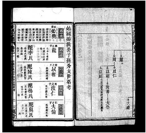 [下载][王氏宗谱_10卷首2卷]湖北.王氏家谱_三.pdf