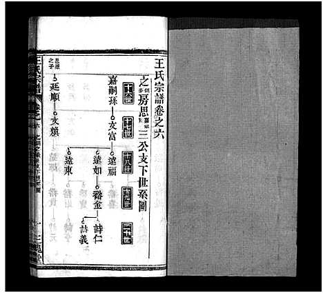 [下载][王氏宗谱_10卷首2卷]湖北.王氏家谱_七.pdf