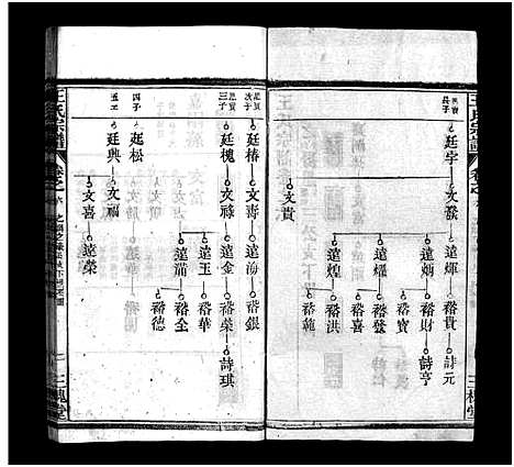 [下载][王氏宗谱_10卷首2卷]湖北.王氏家谱_七.pdf