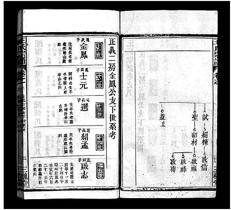 [下载][王氏宗谱_10卷首2卷]湖北.王氏家谱_九.pdf