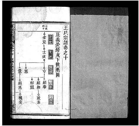 [下载][王氏宗谱_10卷首2卷]湖北.王氏家谱_十一.pdf