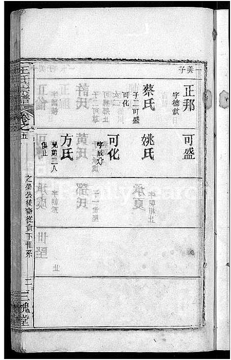 [下载][王氏宗谱_13卷首3卷]湖北.王氏家谱_十三.pdf