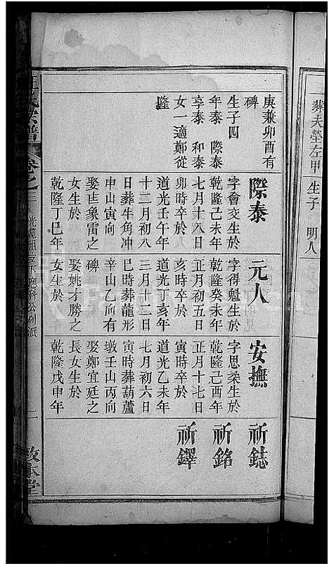 [下载][王氏宗谱_15卷_末1卷_王氏三槐祠宗谱]湖北.王氏家谱_七.pdf