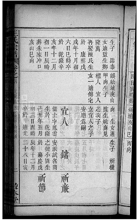 [下载][王氏宗谱_15卷_末1卷_王氏三槐祠宗谱]湖北.王氏家谱_八.pdf