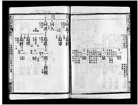 [下载][王氏宗谱_28卷首1卷_黄冈赤膊龙王氏宗谱]湖北.王氏家谱_三.pdf