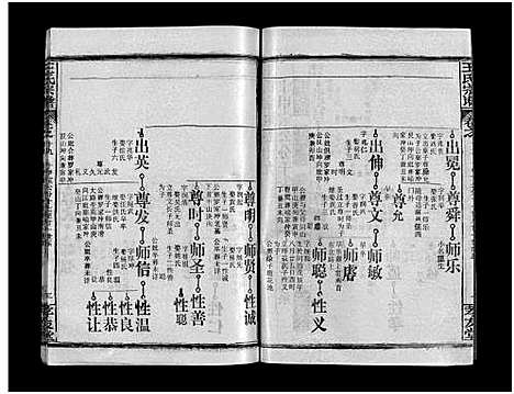 [下载][王氏宗谱_28卷首1卷_黄冈赤膊龙王氏宗谱]湖北.王氏家谱_十八.pdf