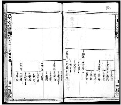 [下载][王氏宗谱_31卷及卷首2卷_卷表7卷]湖北.王氏家谱_四.pdf