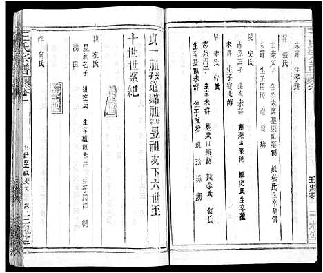 [下载][王氏宗谱_31卷及卷首2卷_卷表7卷]湖北.王氏家谱_五.pdf