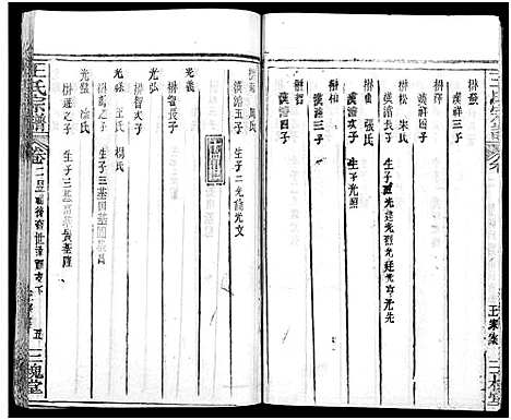 [下载][王氏宗谱_31卷及卷首2卷_卷表7卷]湖北.王氏家谱_六.pdf