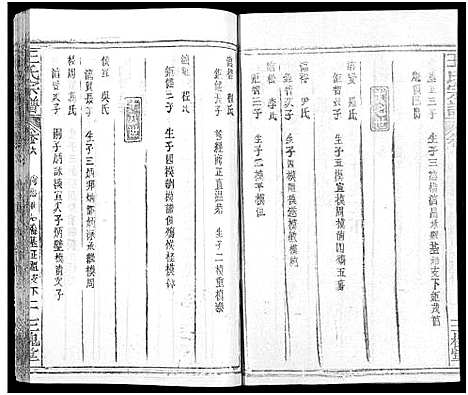 [下载][王氏宗谱_31卷及卷首2卷_卷表7卷]湖北.王氏家谱_十.pdf