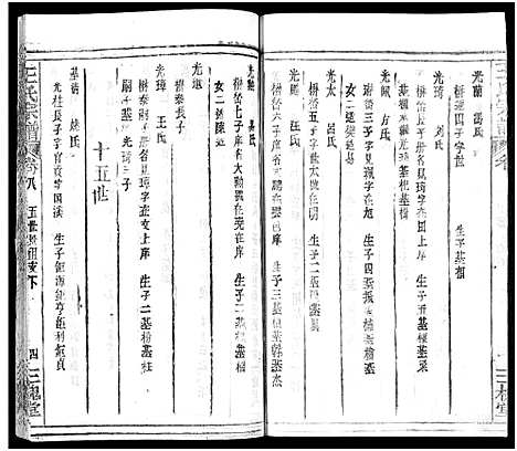 [下载][王氏宗谱_31卷及卷首2卷_卷表7卷]湖北.王氏家谱_十二.pdf