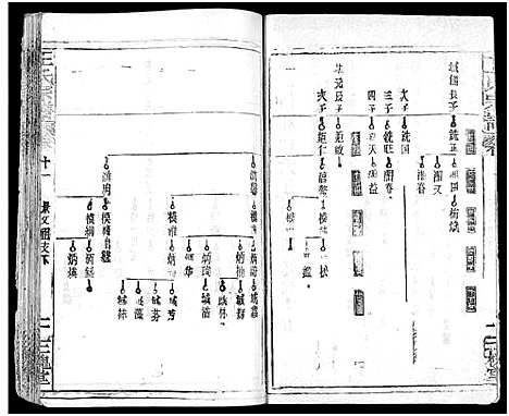 [下载][王氏宗谱_31卷及卷首2卷_卷表7卷]湖北.王氏家谱_十六.pdf