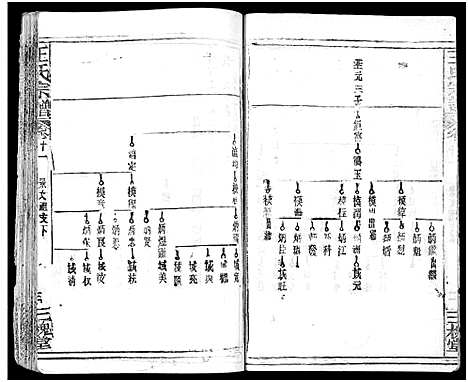 [下载][王氏宗谱_31卷及卷首2卷_卷表7卷]湖北.王氏家谱_十六.pdf