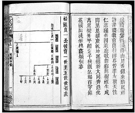 [下载][王氏宗谱_31卷及卷首2卷_卷表7卷]湖北.王氏家谱_二十八.pdf