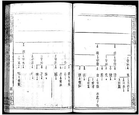 [下载][王氏宗谱_31卷及卷首2卷_卷表7卷]湖北.王氏家谱_二十八.pdf