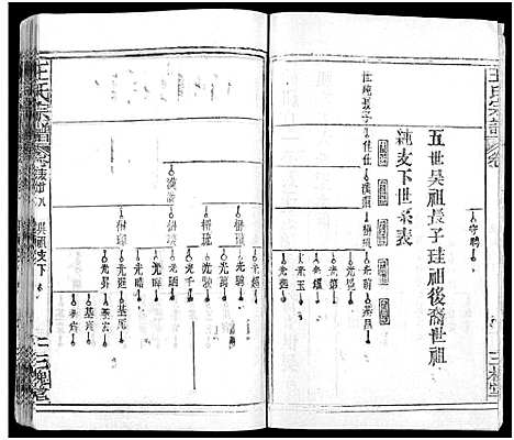 [下载][王氏宗谱_31卷及卷首2卷_卷表7卷]湖北.王氏家谱_二十九.pdf