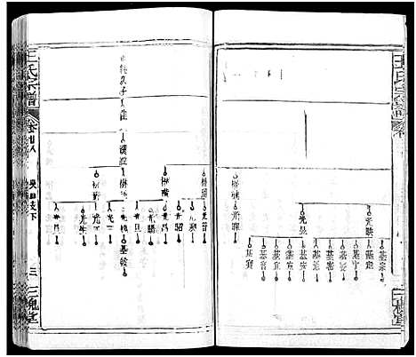 [下载][王氏宗谱_31卷及卷首2卷_卷表7卷]湖北.王氏家谱_二十九.pdf