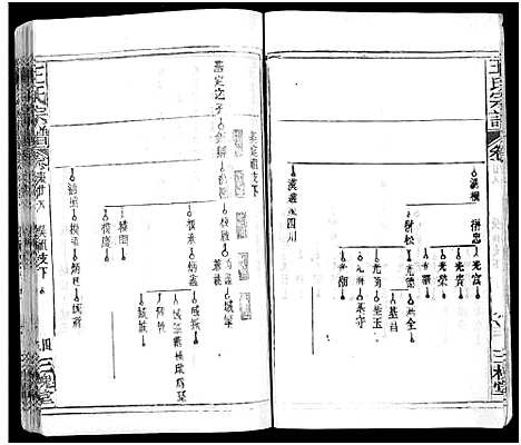 [下载][王氏宗谱_31卷及卷首2卷_卷表7卷]湖北.王氏家谱_二十九.pdf