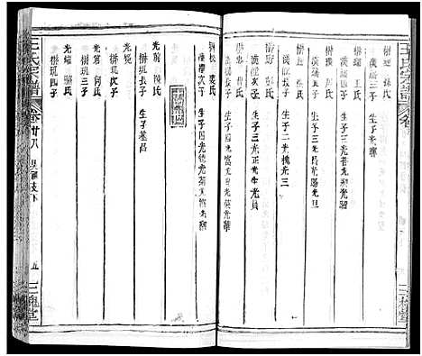 [下载][王氏宗谱_31卷及卷首2卷_卷表7卷]湖北.王氏家谱_三十.pdf