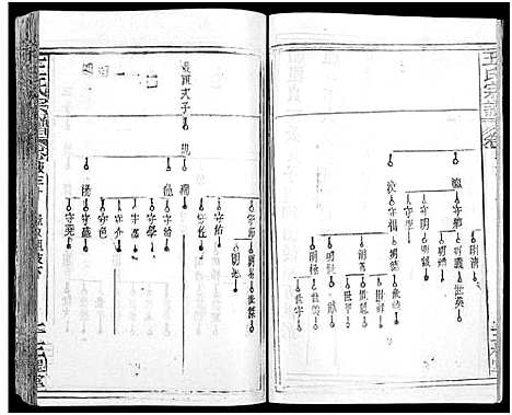 [下载][王氏宗谱_31卷及卷首2卷_卷表7卷]湖北.王氏家谱_三十一.pdf