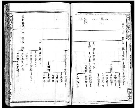 [下载][王氏宗谱_31卷及卷首2卷_卷表7卷]湖北.王氏家谱_三十一.pdf