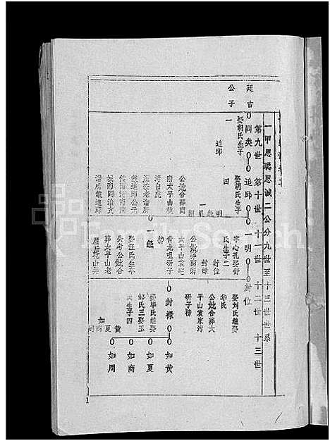 [下载][王氏宗谱_36卷首2卷_黄冈王氏族谱]湖北.王氏家谱_四.pdf