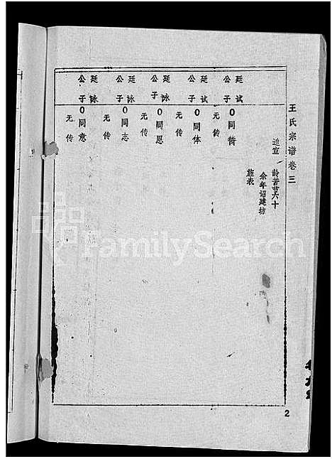 [下载][王氏宗谱_36卷首2卷_黄冈王氏族谱]湖北.王氏家谱_五.pdf