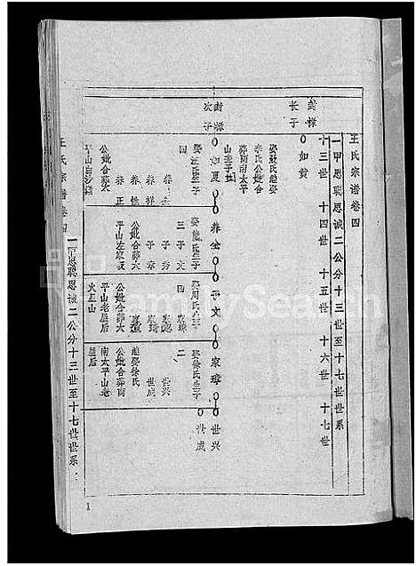 [下载][王氏宗谱_36卷首2卷_黄冈王氏族谱]湖北.王氏家谱_六.pdf