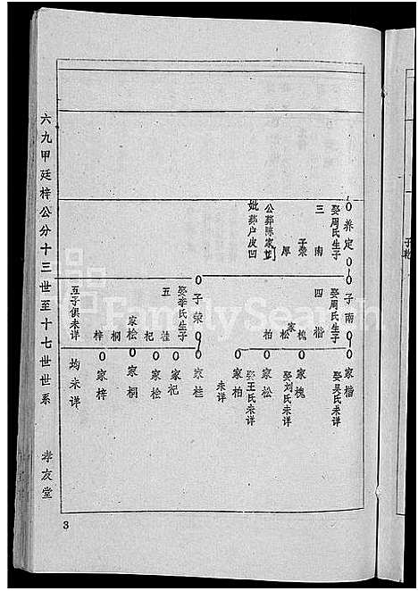 [下载][王氏宗谱_36卷首2卷_黄冈王氏族谱]湖北.王氏家谱_七.pdf