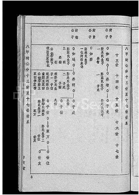 [下载][王氏宗谱_36卷首2卷_黄冈王氏族谱]湖北.王氏家谱_八.pdf