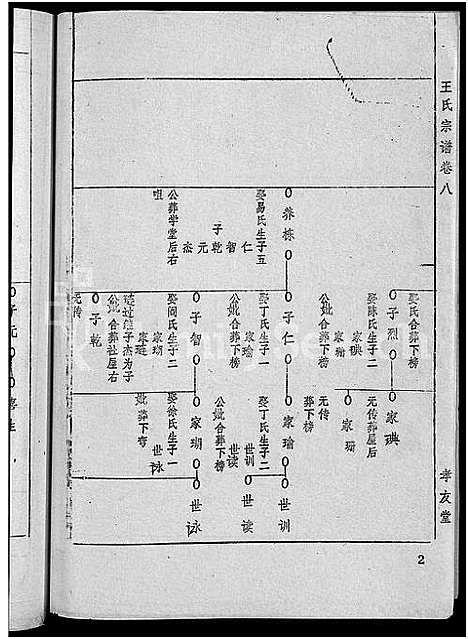 [下载][王氏宗谱_36卷首2卷_黄冈王氏族谱]湖北.王氏家谱_九.pdf