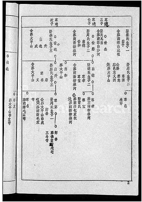 [下载][王氏宗谱_36卷首2卷_黄冈王氏族谱]湖北.王氏家谱_十一.pdf